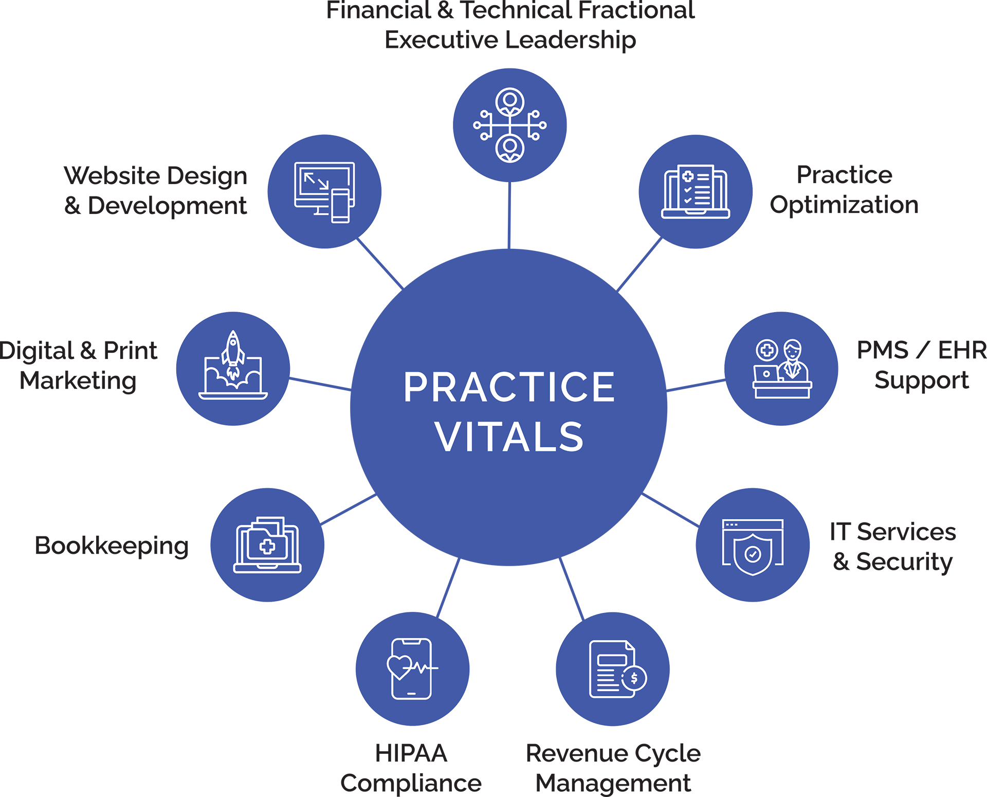 4th Season Consulting Practice Vitals Graphic 4th Season Consulting Practice Vitals Graphic