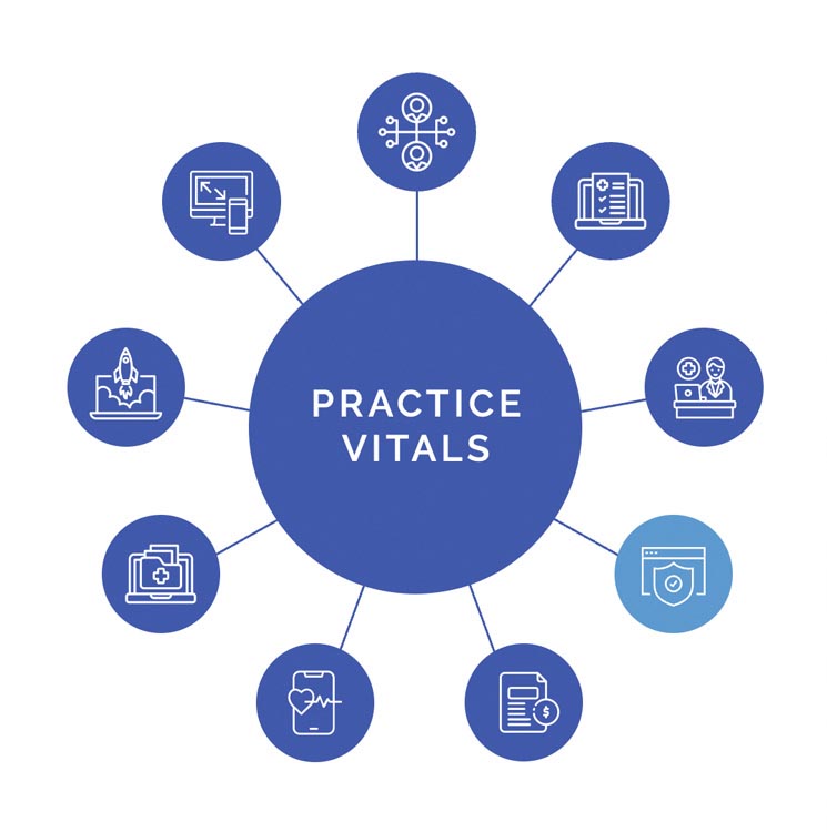 Services and Security spoke of 4th Season Consulting