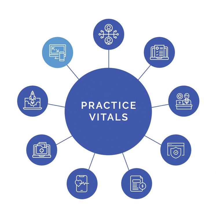 Web Design and Development spoke of 4th Season Consulting